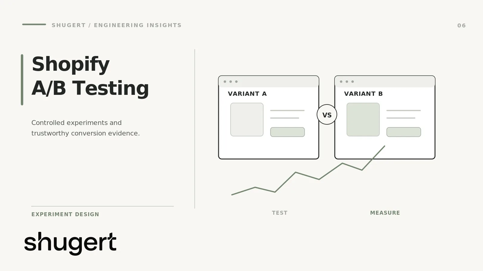 Shopify A/B test comparing variant A and variant B storefront layouts with a conversion trend line