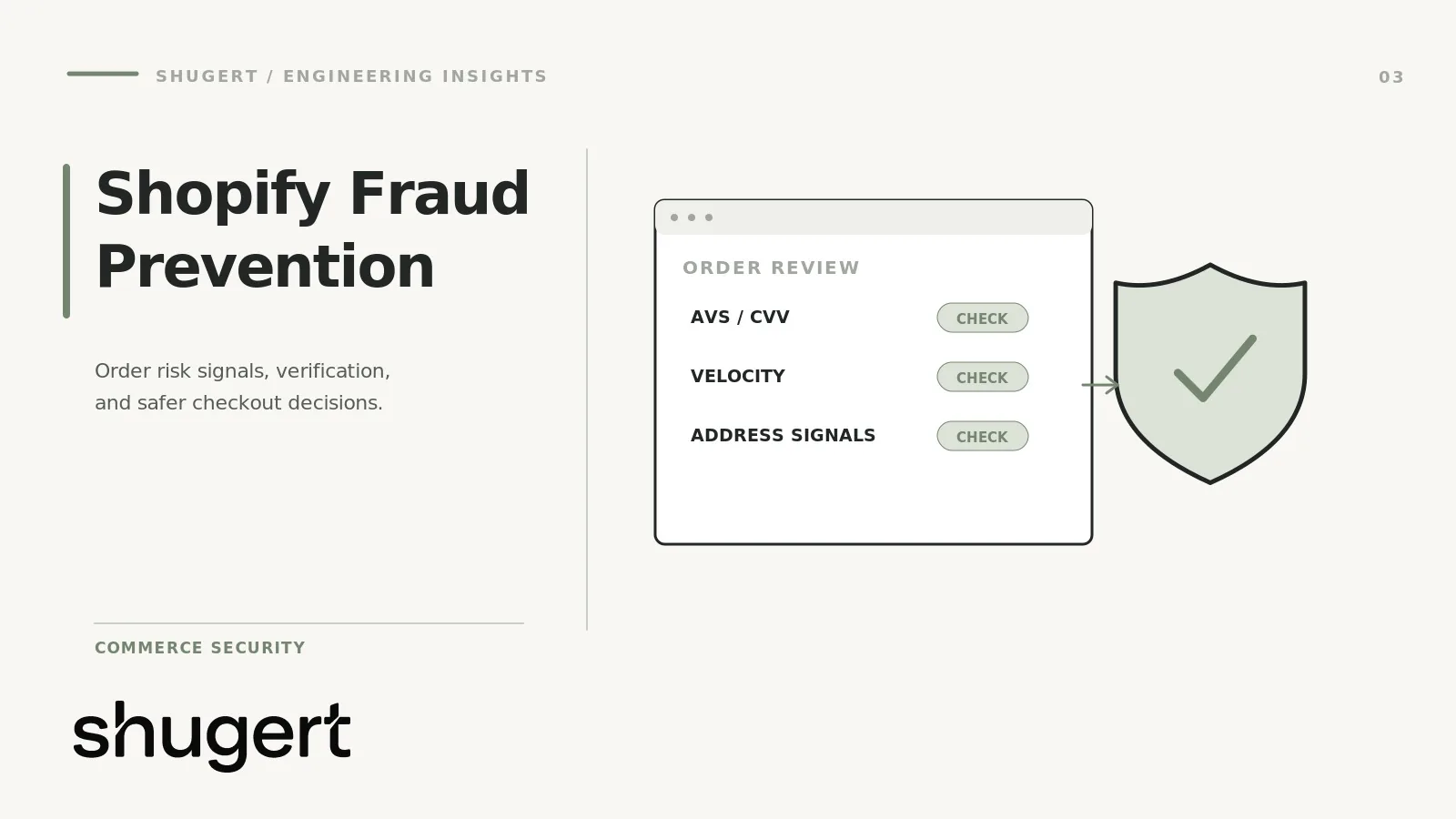 Shopify order review panel checking AVS and CVV, velocity and address signals next to a security shield